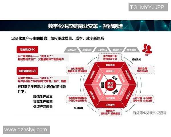 数字化时代下印刷包装行业的创新发展与可持续未来探索