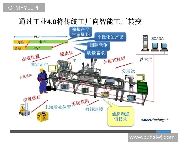 机械创新驱动产业变革 探索智能制造与自动化技术的未来发展趋势